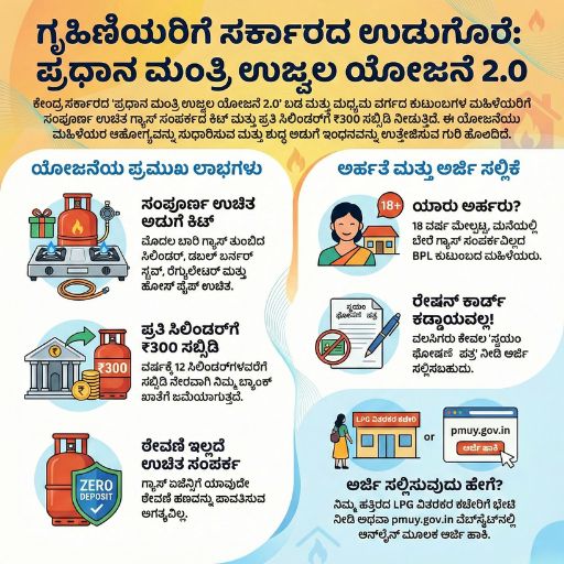 Pradhan Mantri Ujwala Yojana 2.0