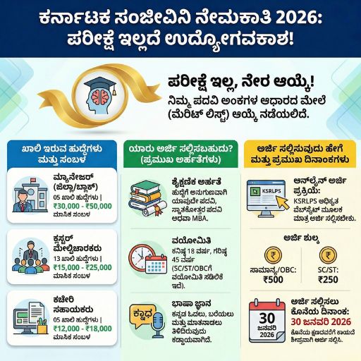 ksrlps sanjeevini recruitment