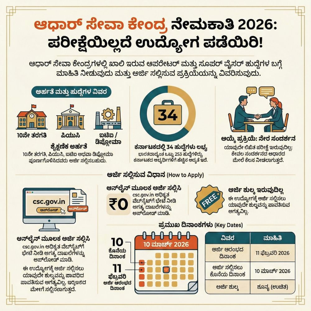 Aadhaar Seva Center