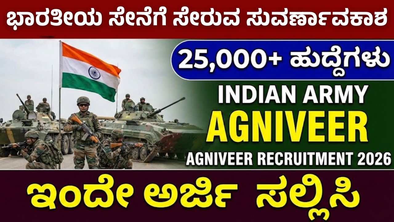 Agniveer Recruitment