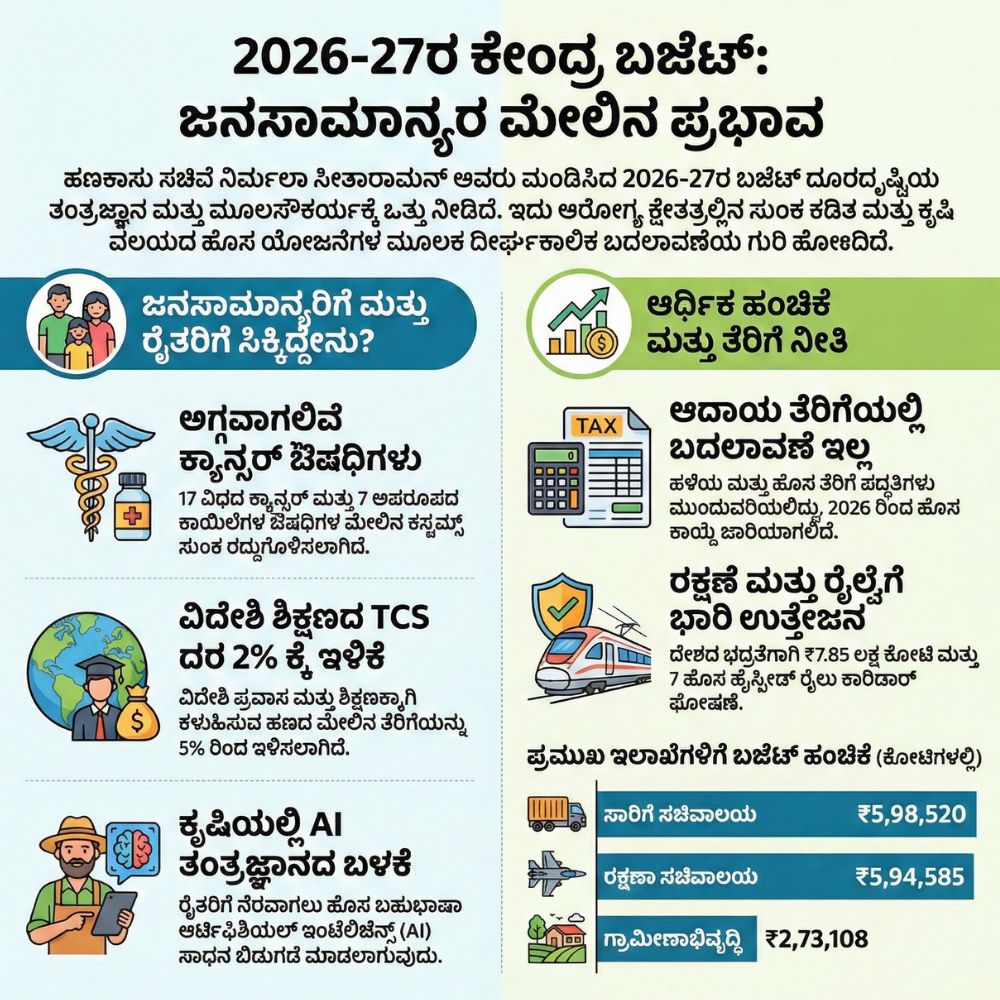 central budget highlights 2026