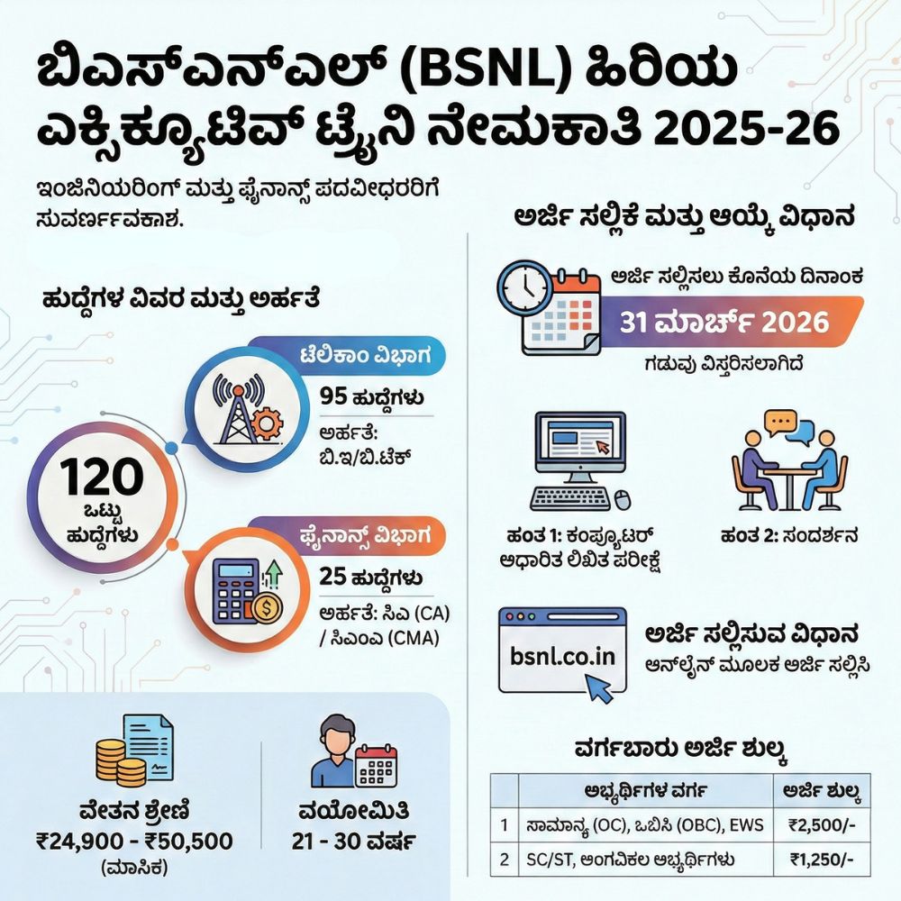 BSNL
