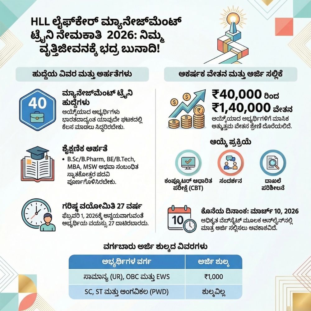 HLL Lifecare