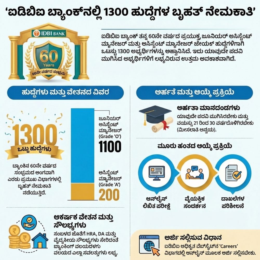  IDBI