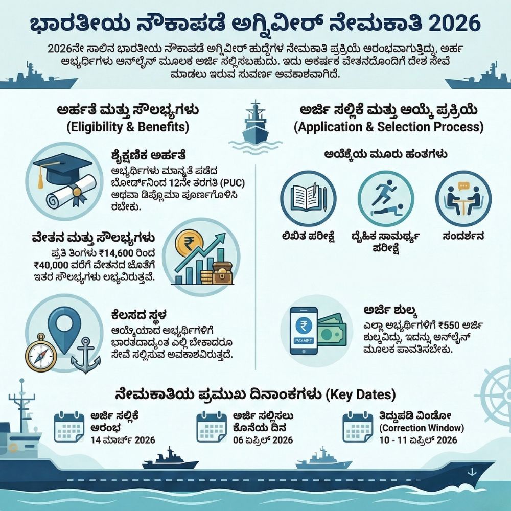 Indian Navy 