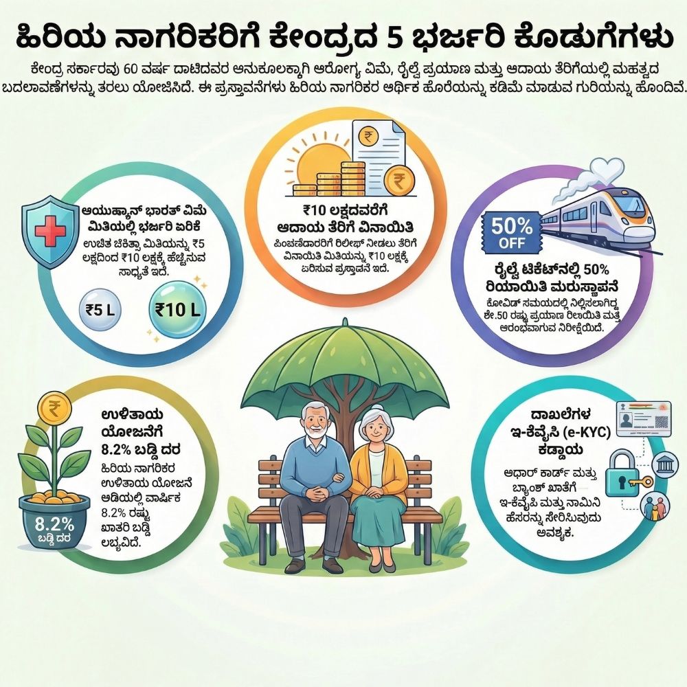 Good news for senior citizens 