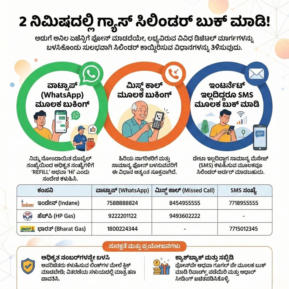 Gas cylinder booking new rules