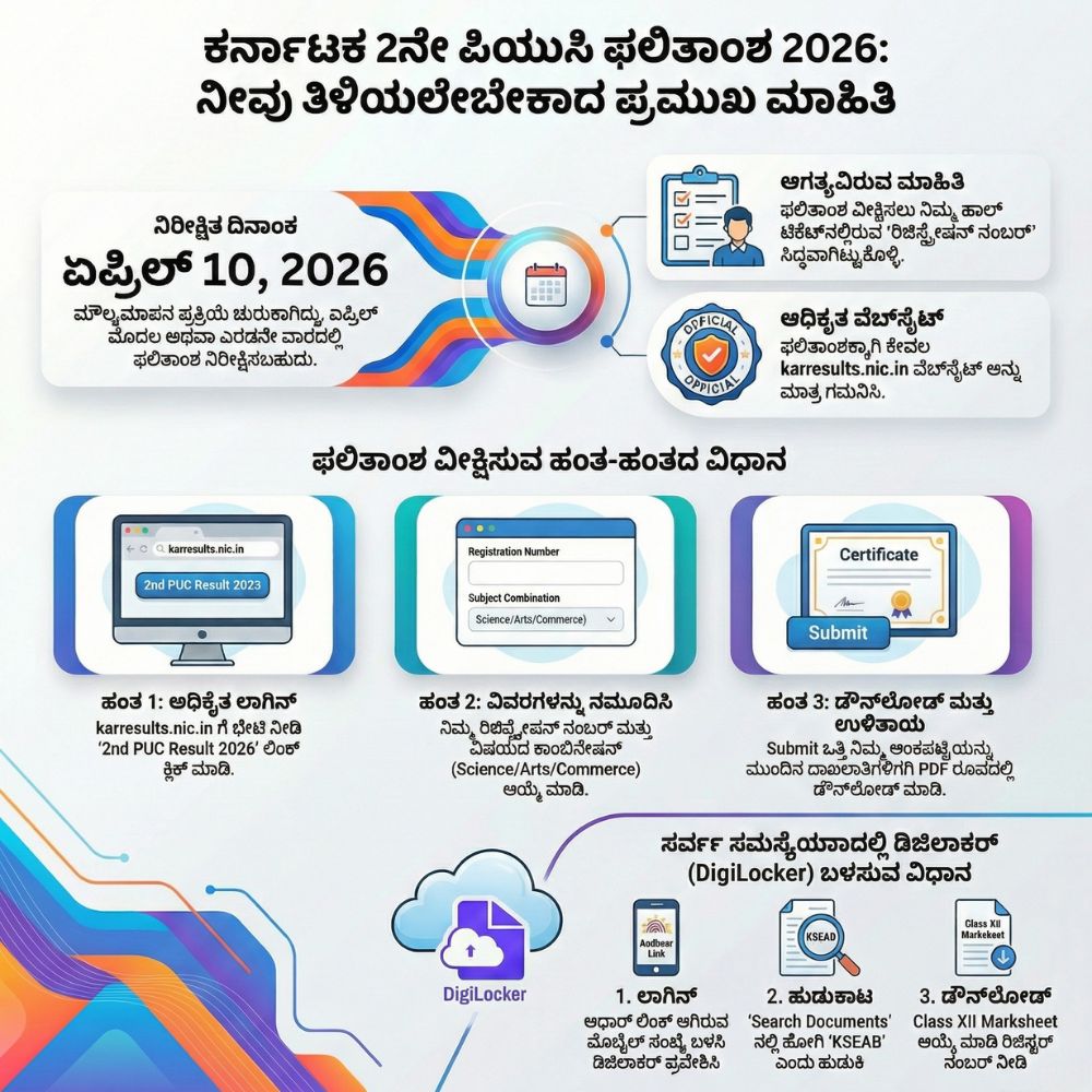 2nd PUC Result 2026