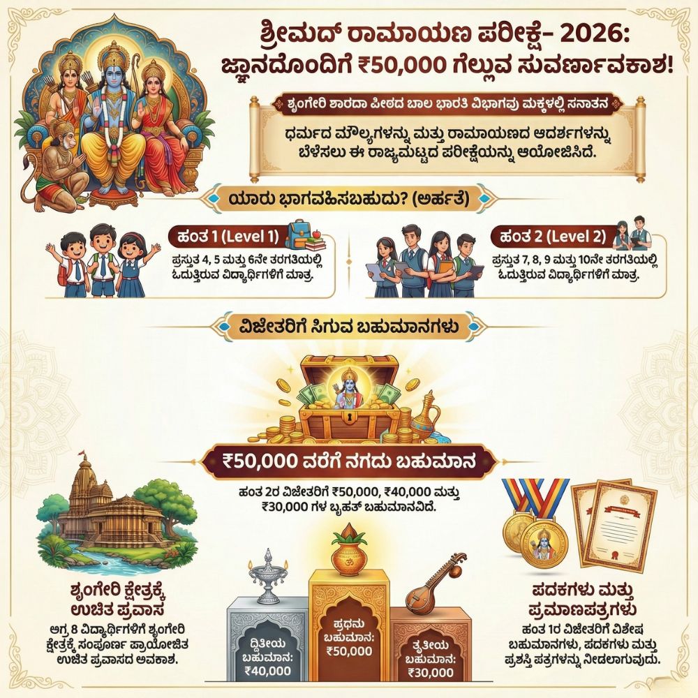 Ramayana Exam 