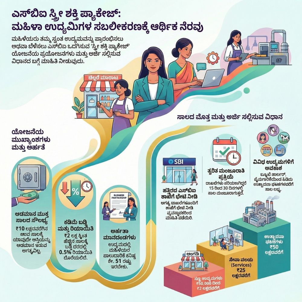 SBI Stree Shakti 