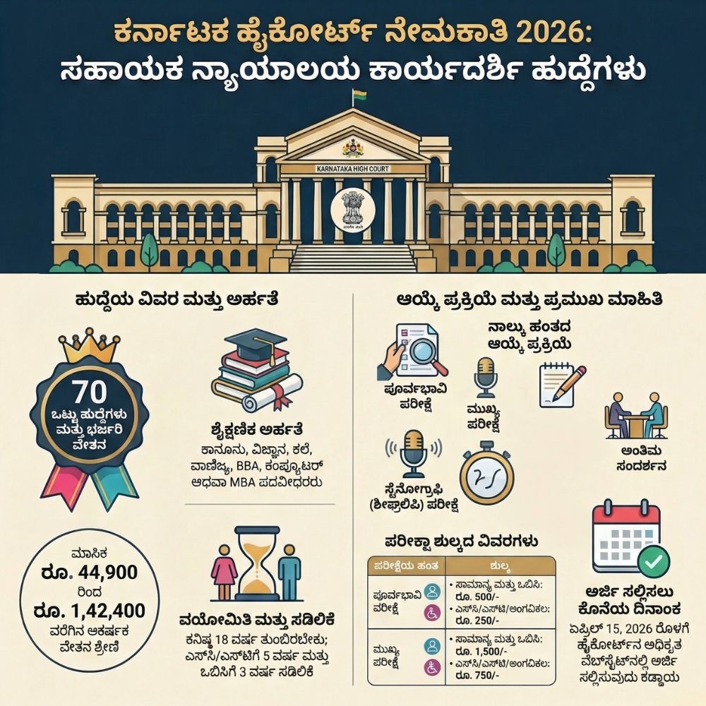 High Court Recruitment 2026