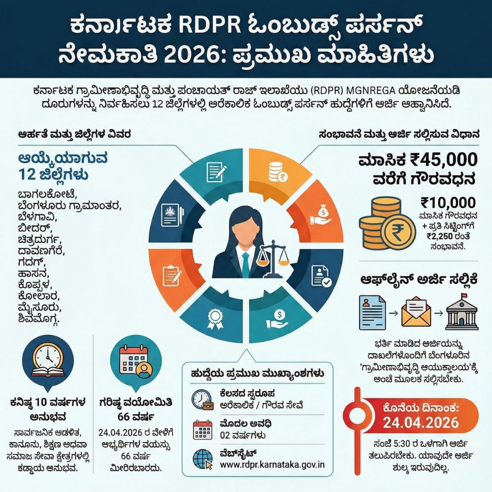 RDPR Karnataka