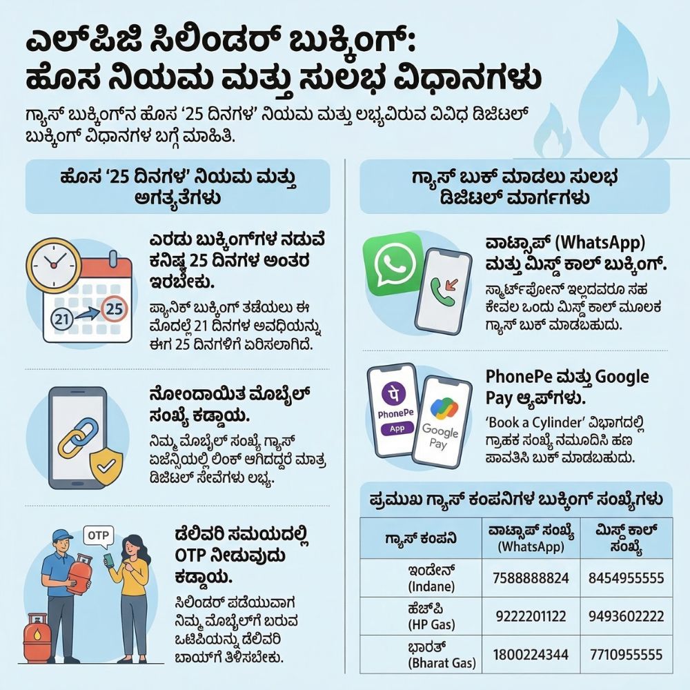gas booking