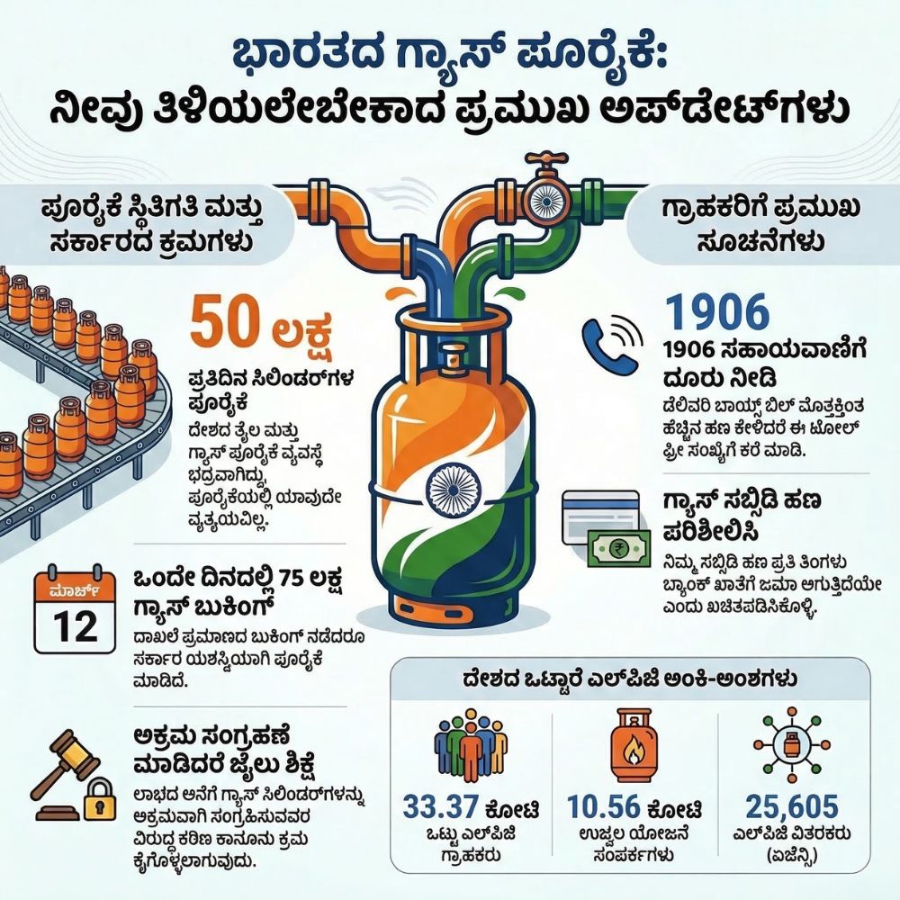 lpg gas cylinder new policy