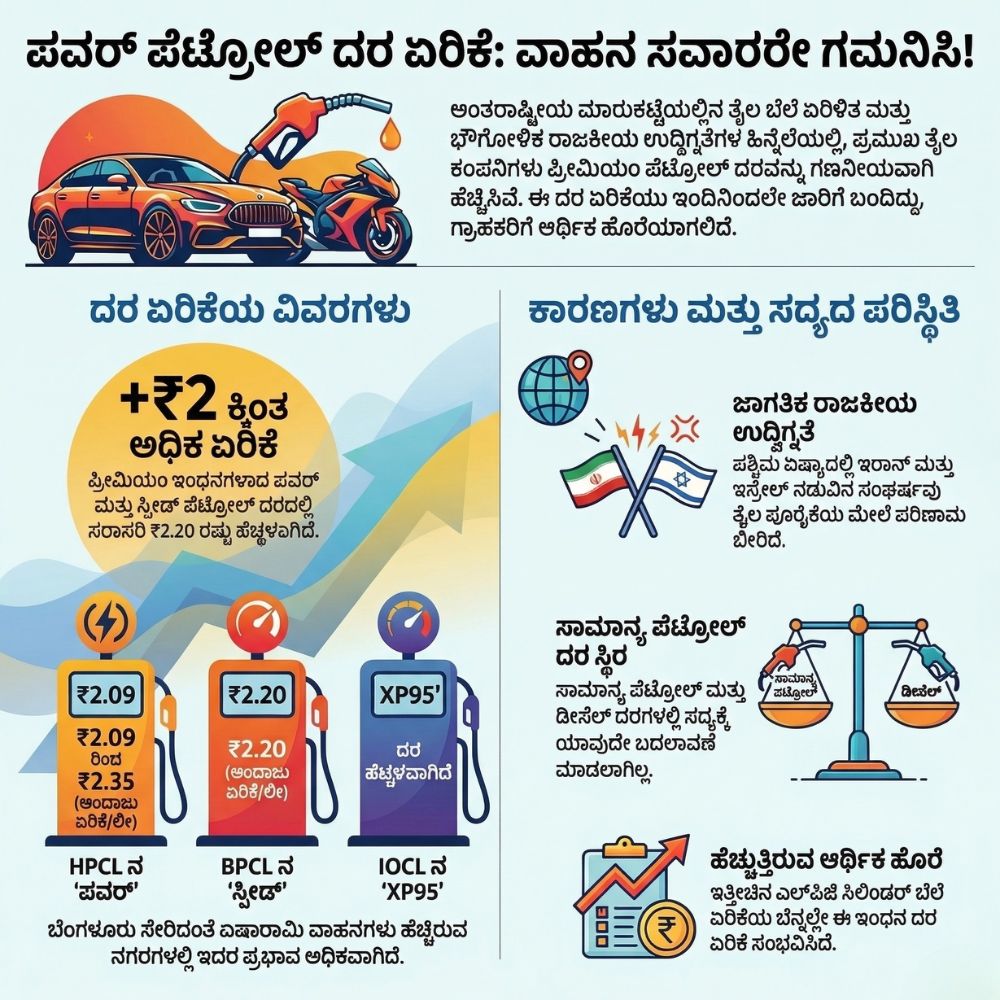 power petrol price today