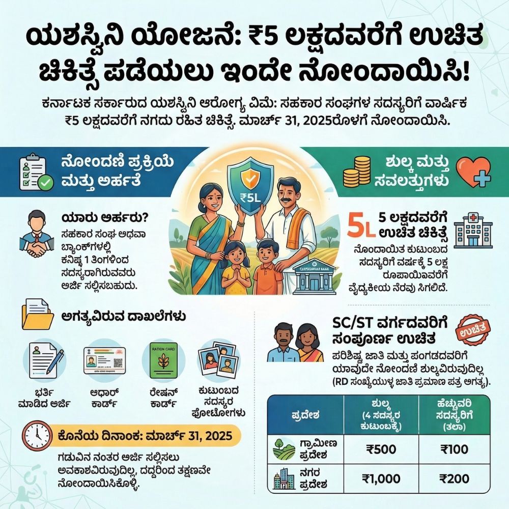 yeshasvini card apply online