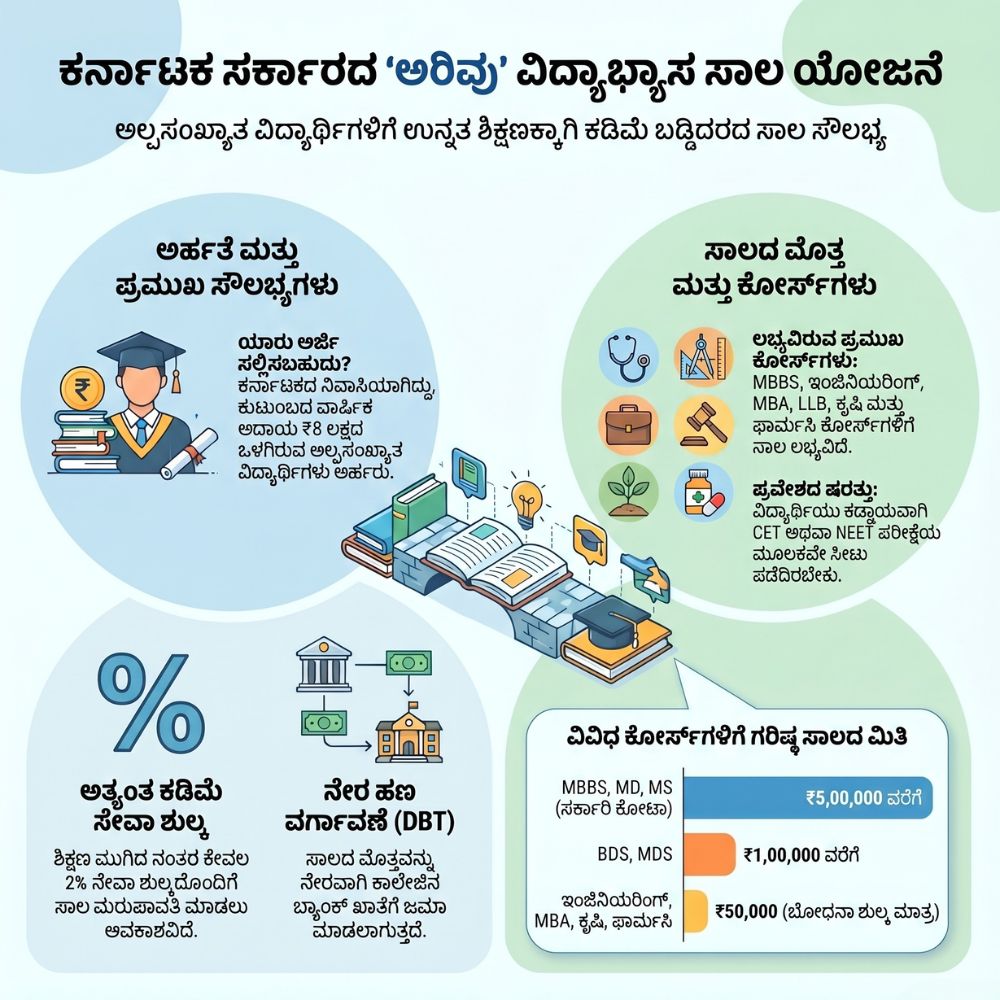 Arivu educational 