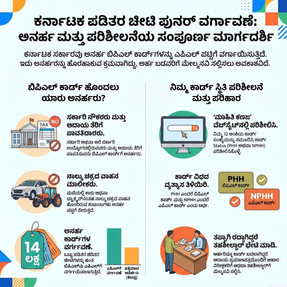 BPL Card Big Alert