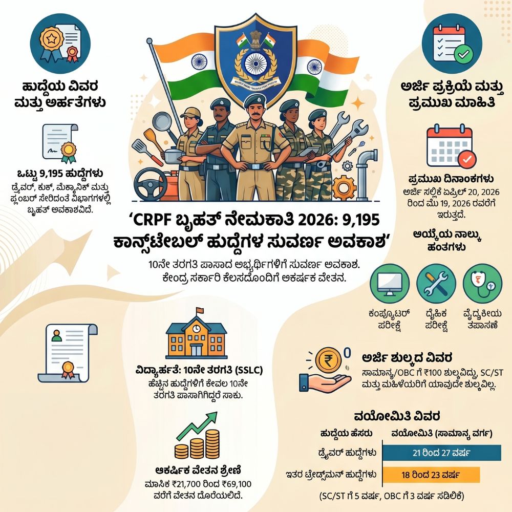 CRPF job 