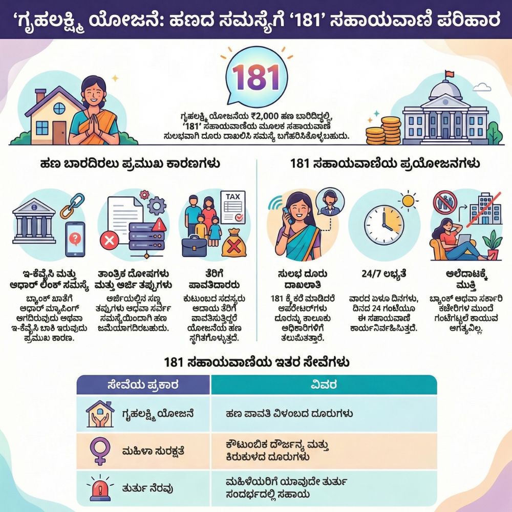 Grihalakshmi Yojana