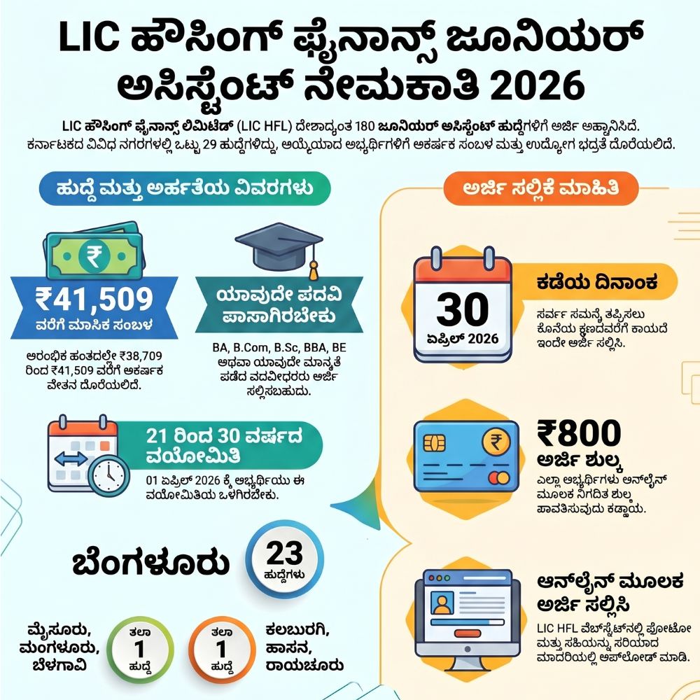 LIC HFL recruitment