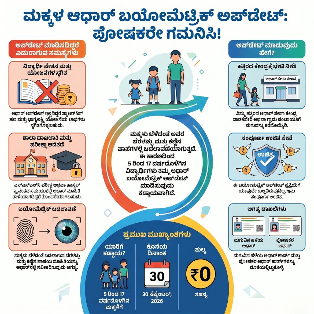 Mandatory Biometric Updates
