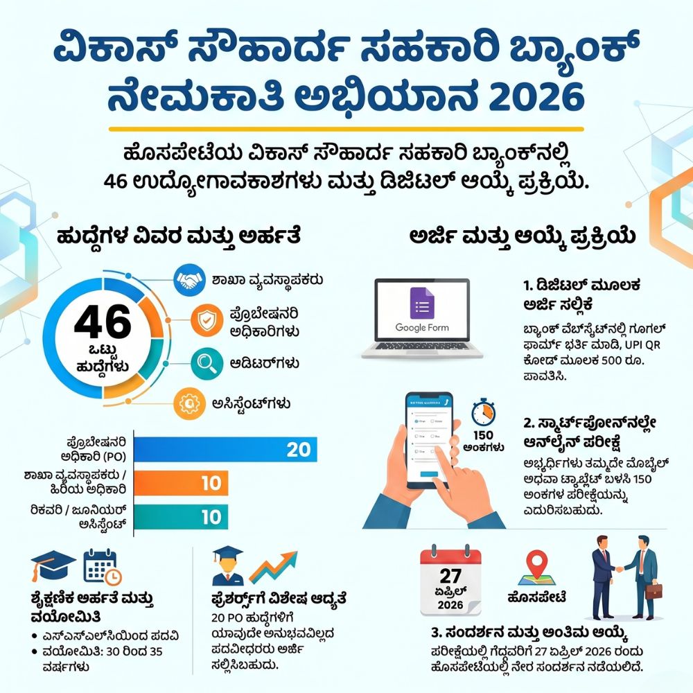 Vikas Bank Recruitment