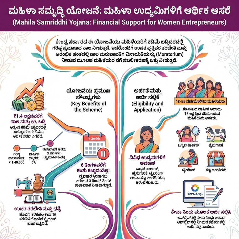 Mahila Samriddhi Yojana