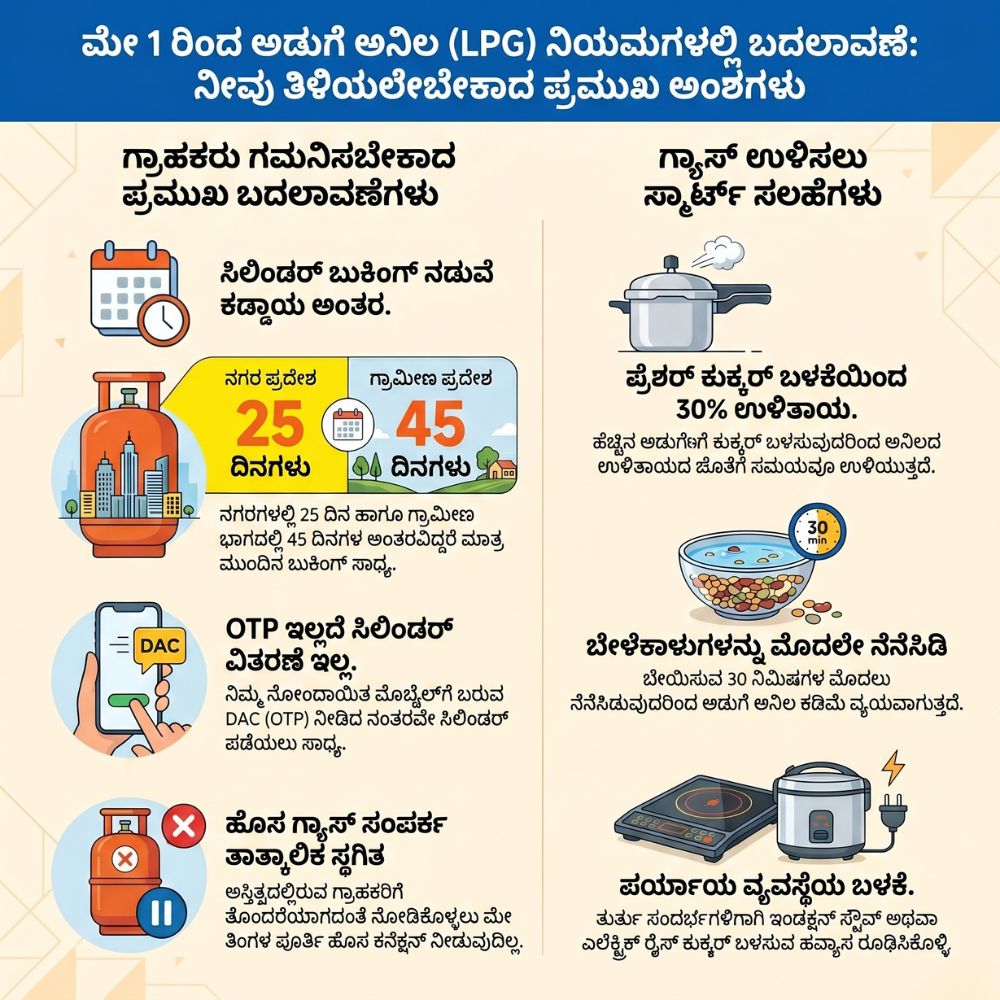 LPG Supply 