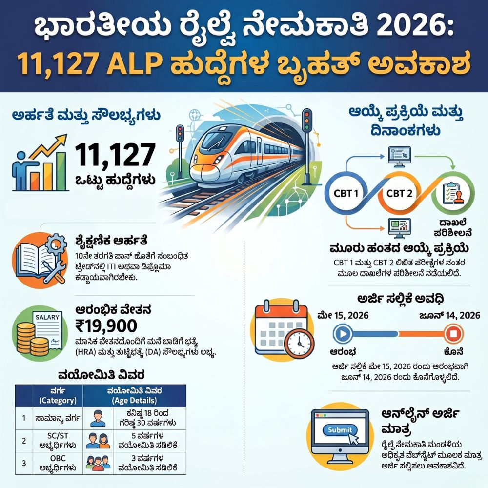 Indian Railways 