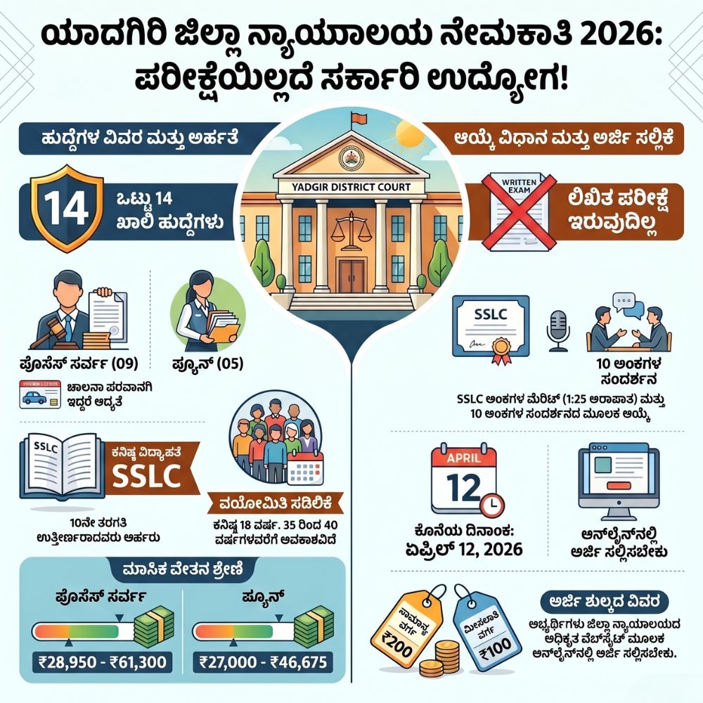 Yadgiri District Court Employment 