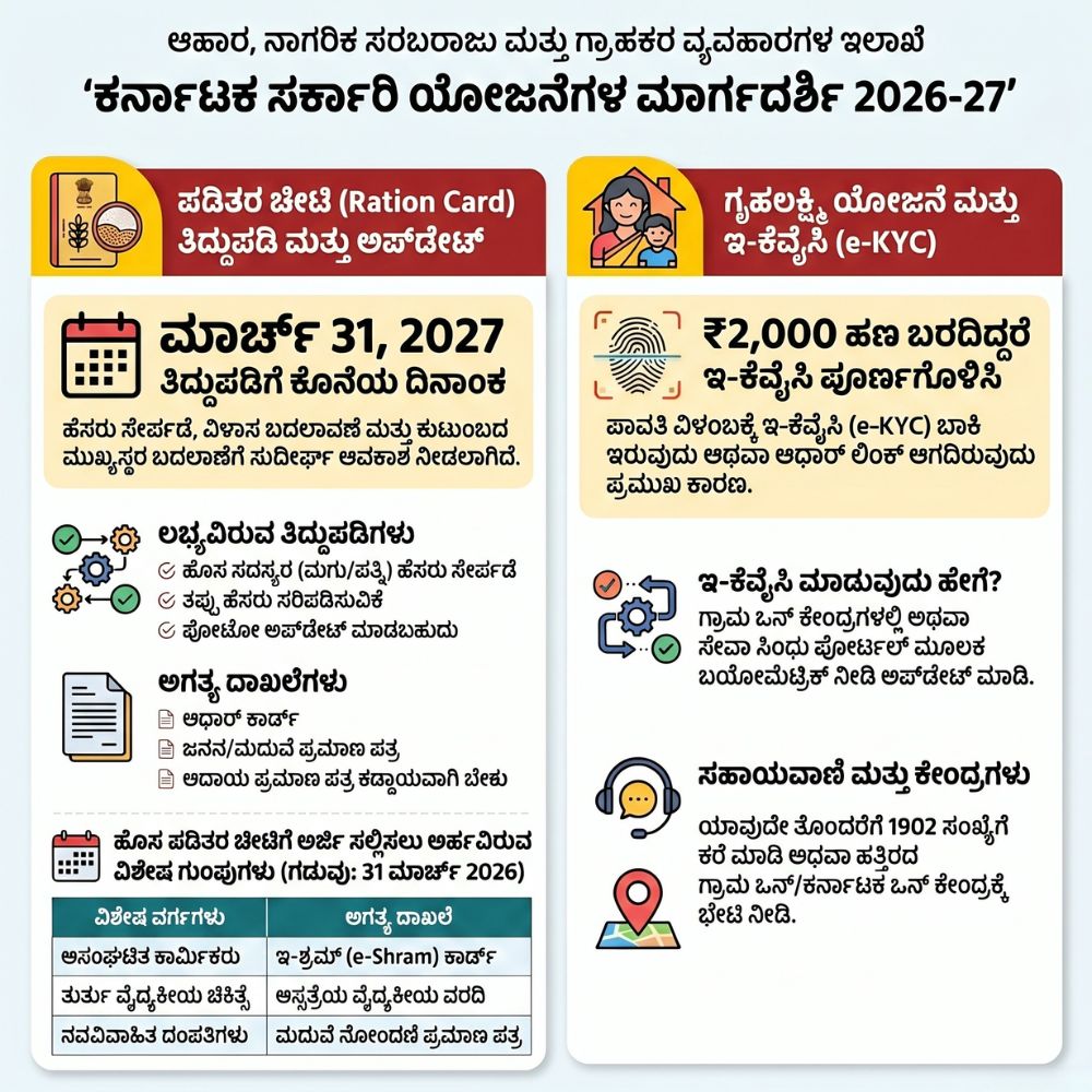 Ration Card