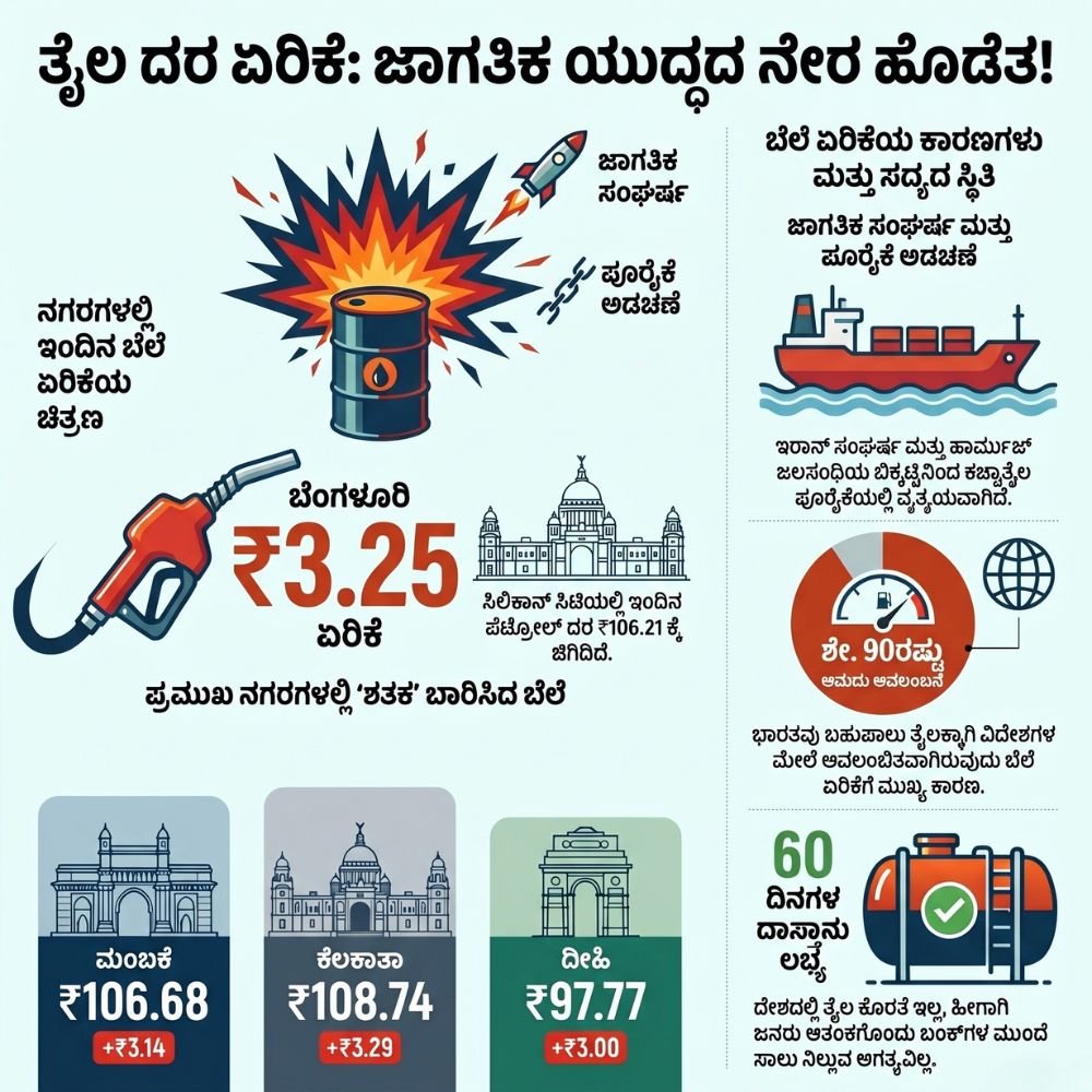 petrol and diesel price hike