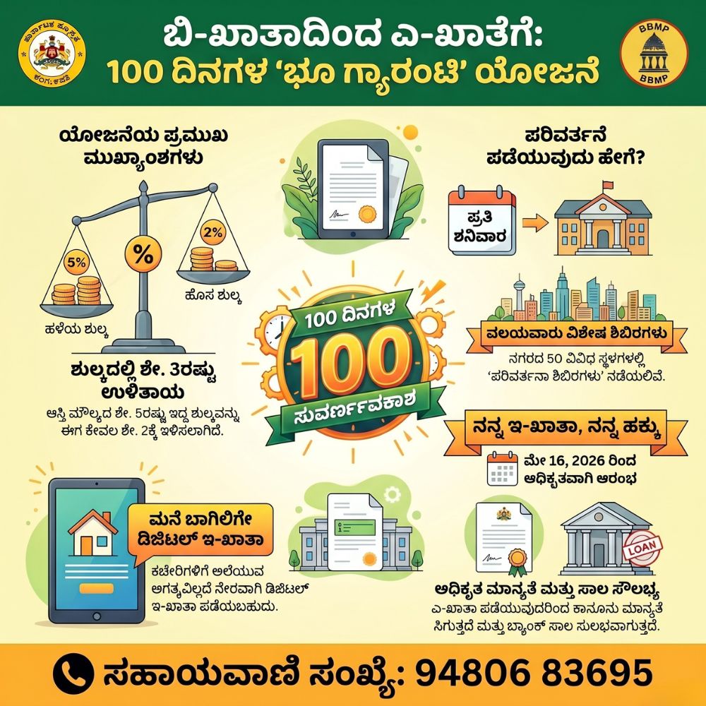 Property Transition