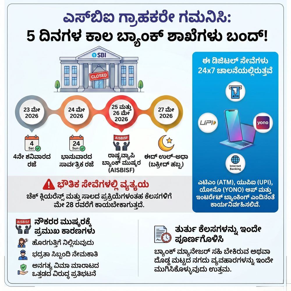 Bank Closure Schedule