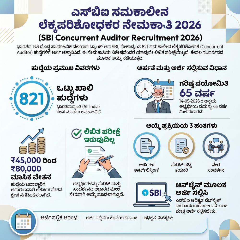 SBI Recruitment 2026