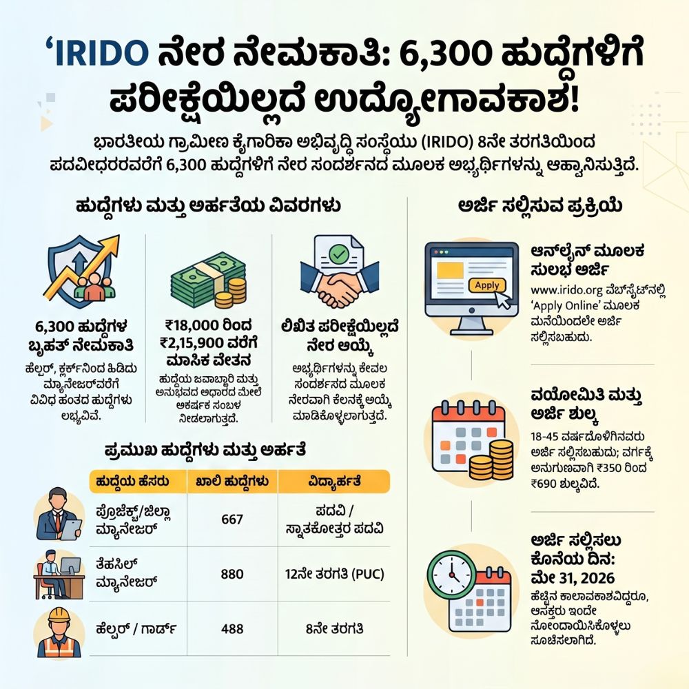 IRIDO