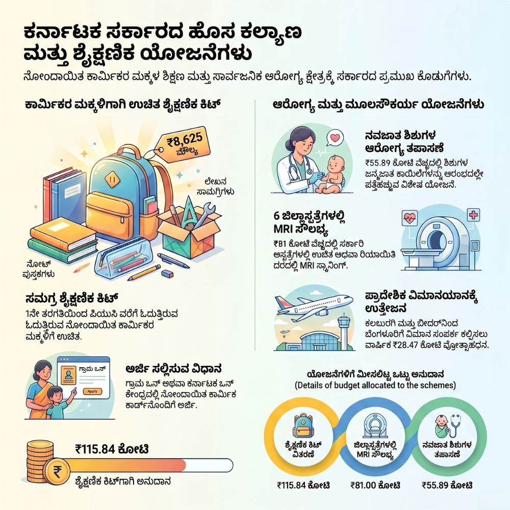 State Welfare and Educational