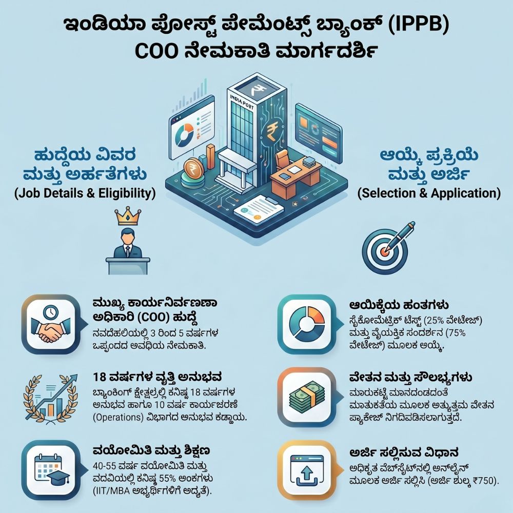 India Post Payments Bank COO