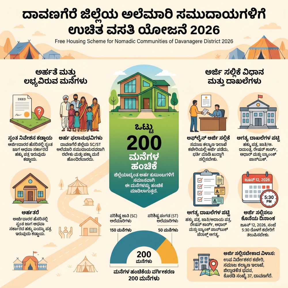 Housing Scheme