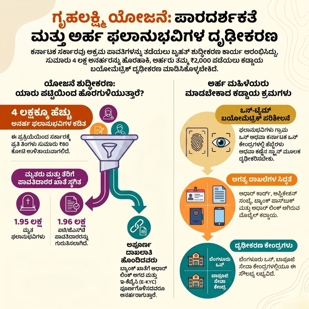 Gruhalakshmi Scheme 