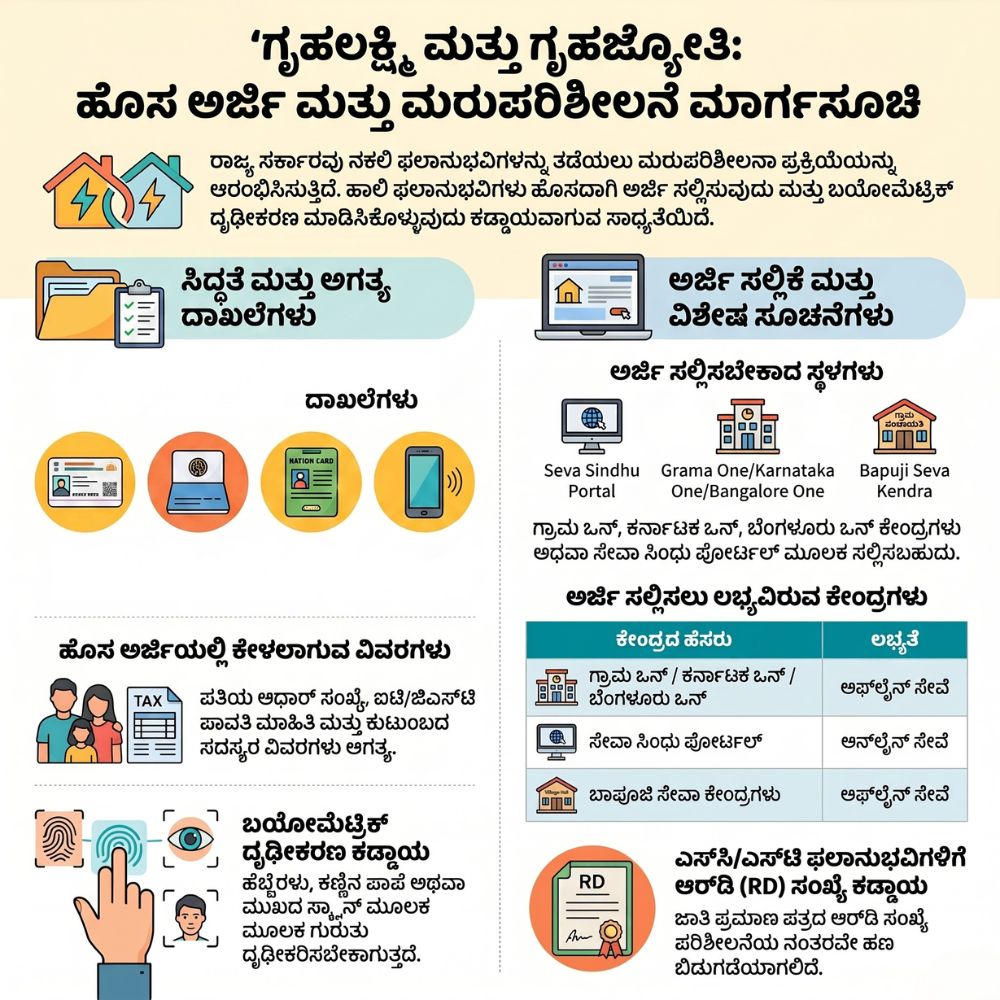 Karnataka Welfare Scheme