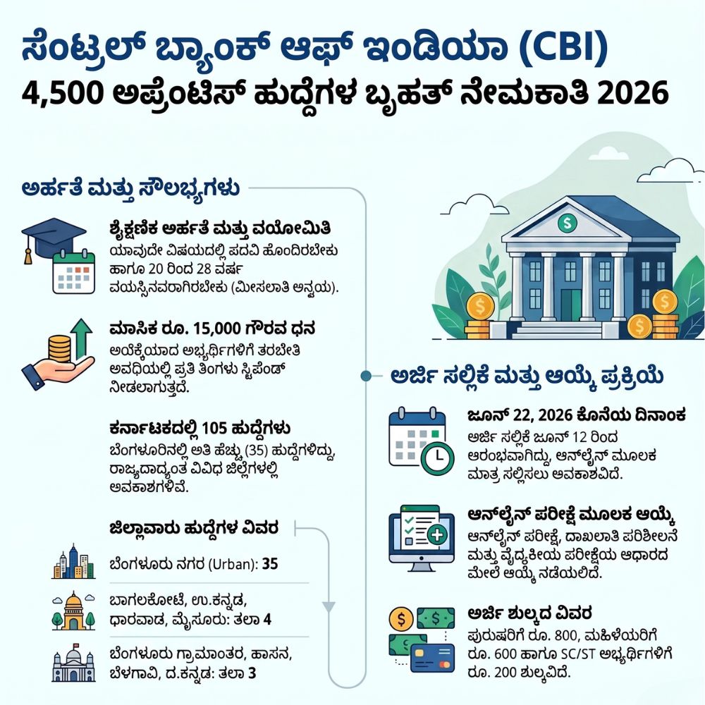 Central Bank of India 