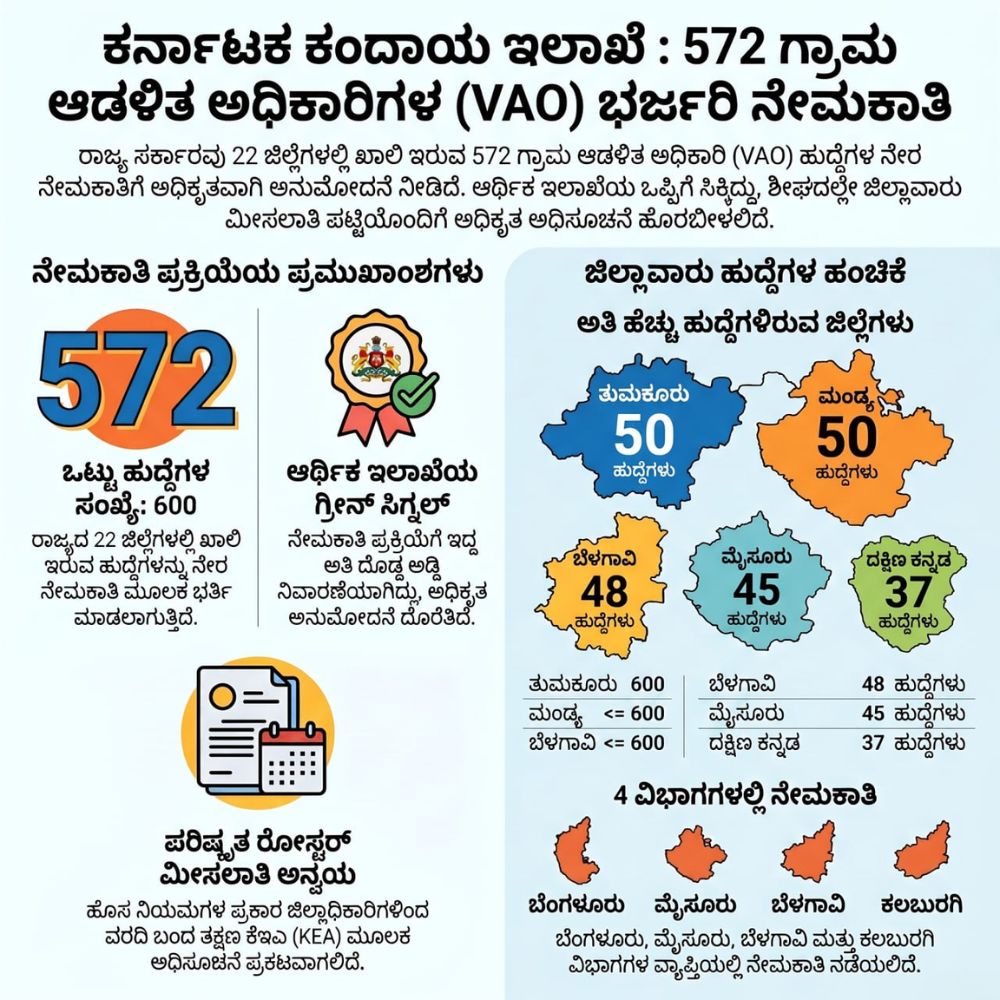 vao recruitment 